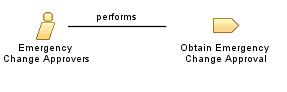 Emergency_Change_Approvers